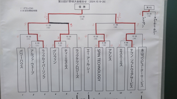 2024/10/26(土)　IIT野球大会優勝！！